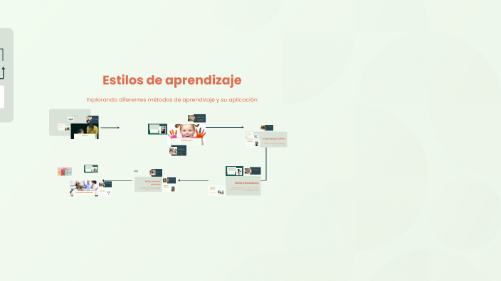 Estilos de aprendizaje by Yisleini Rosario on Prezi