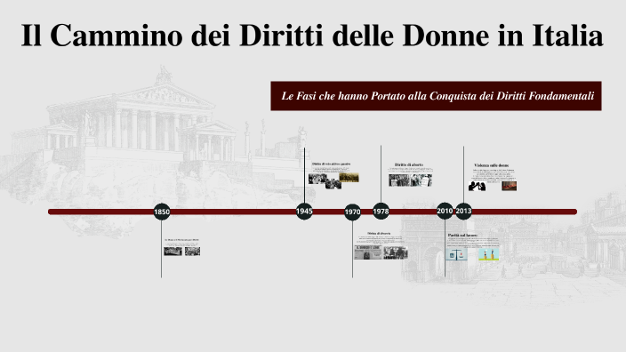 Il Cammino dei Diritti delle Donne in Italia by Federico Valente on Prezi