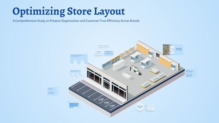 Optimizing Store Layout by Roshan Singh on Prezi
