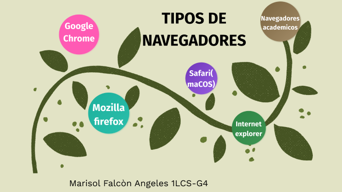 PRACTICA 4_Tipos de navegadores by Marisol Falcón Angeles on Prezi