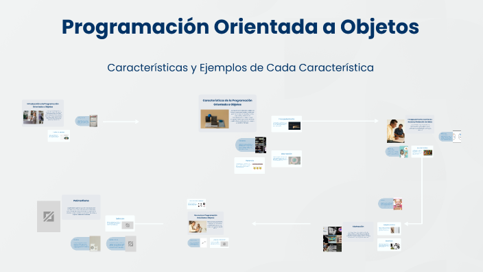 Programación Orientada a Objetos by Man Lopez on Prezi