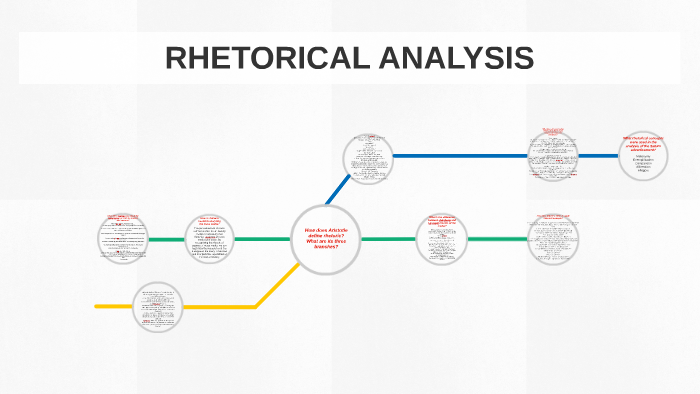 how-does-aristotle-define-rhetoric-what-are-its-three-branc-by-anthony