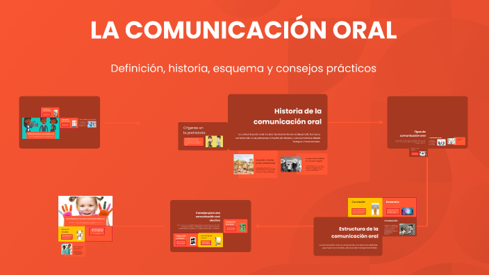 LA COMUNICACIÓN ORAL by Nelson Hernandez on Prezi