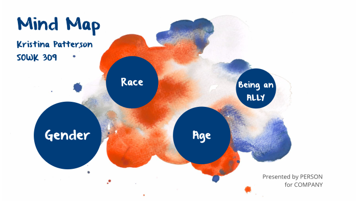 Mind Map by Kristina Patterson on Prezi