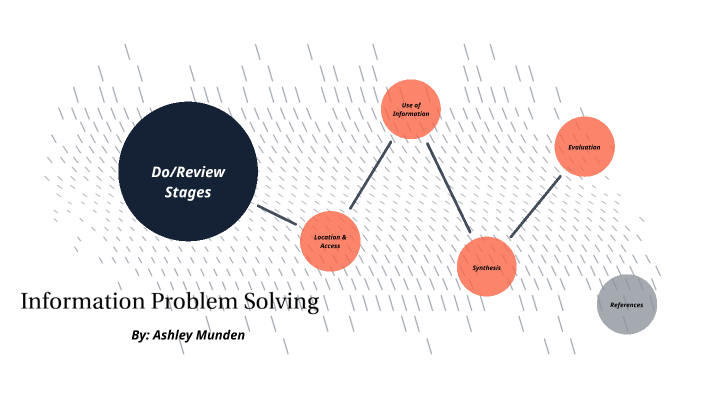 critically examine various stages of information problem solving