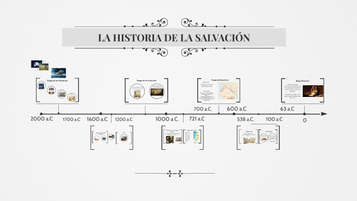 HISTORIA DE LA SALVACIÓN by Paulina Pérez Orozco on Prezi