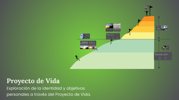 Proyecto de Vida by Paola Ruiz on Prezi