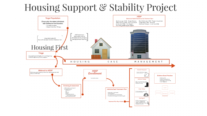 housing-support-stability-project-by-brad-christensen-on-prezi