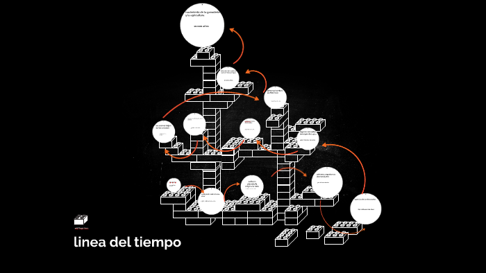 linea del tiempo by juan david duran garzon on Prezi