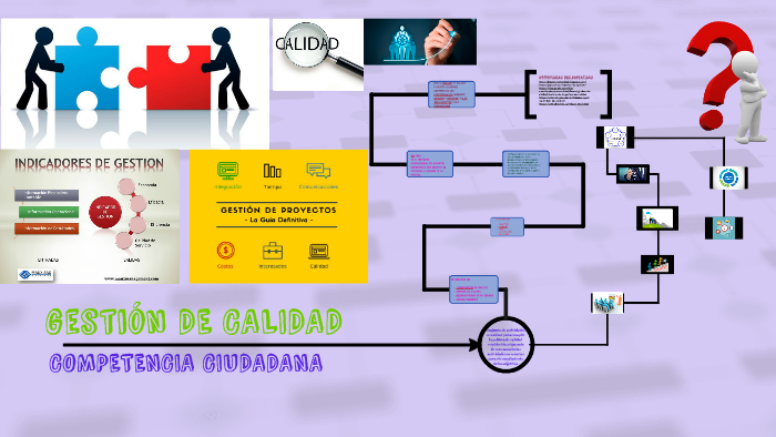 GESTION DE CALIDAD by leon monsalve on Prezi