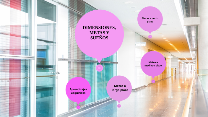 Suenos Vs Metas DIMENSIONES, SUEÑOS Y METAS by lorena perdomo on Prezi