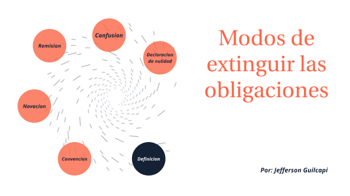 Modos de extinguir las obligaciones by Jefferson Guilcapi Chavez on Prezi