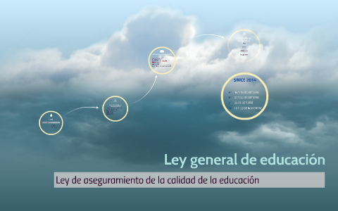Ley e aseguramiento de la calidad de la educación by Maritza Contreras ...
