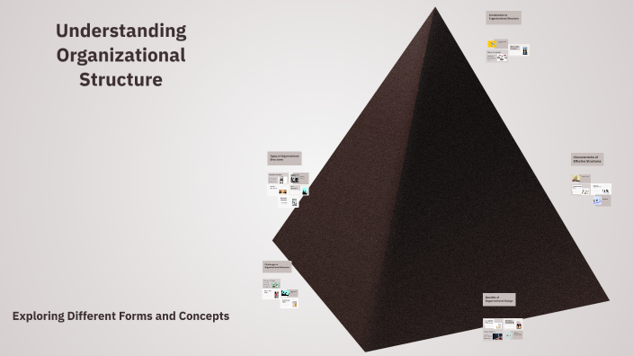 Understanding Organizational Structure by DR. ABHISHEK SHARMA on Prezi