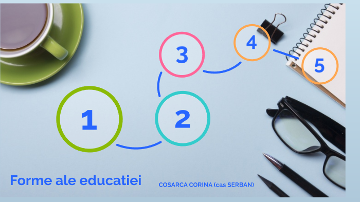 Forme Ale Educatiei By Anganu Antonia On Prezi Next