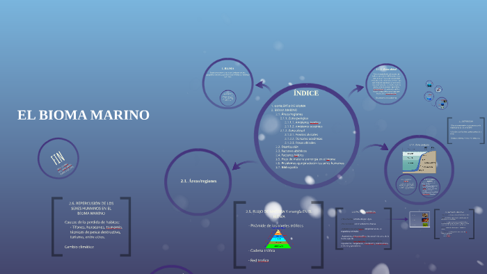 LOS BIOMAS MARÍNOS by daniel marquez on Prezi