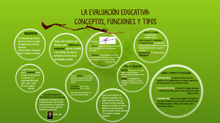 LA EVALUACIÓN EDUCATIVA: CONCEPTOS, by DAVID ISRAEL PEÑA GARCIA on Prezi