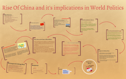Rise Of China and it's implications in World Politics by on Prezi