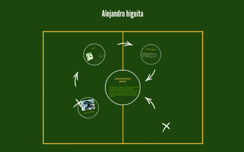 Calentamiento global by alejandro higuita on Prezi