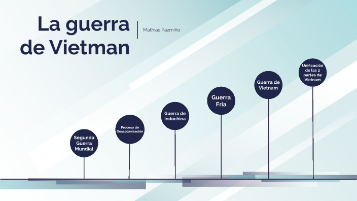 Linea de tiempo de la guerra de Vietnam by LENIN MATHIAS PAZMIÑO CEPEDA on  Prezi Next