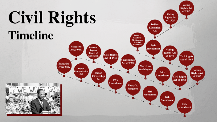 Civil Rights Timeline By Mikayla Gillespy On Prezi