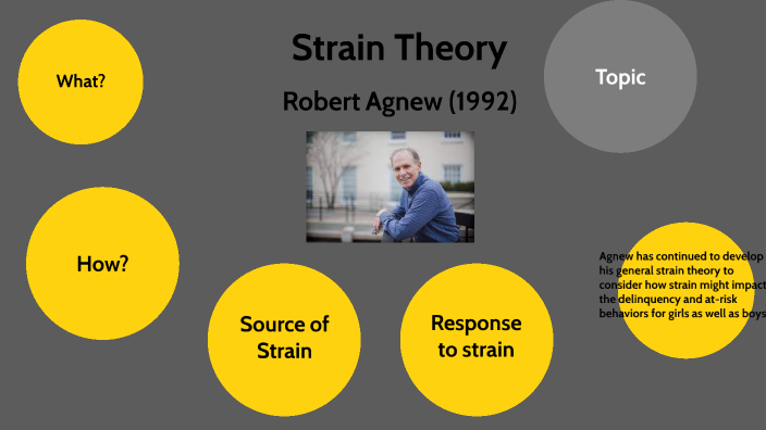 Robert Agnew (1992) Strain Theory By Nicolene Van Vuuren On Prezi