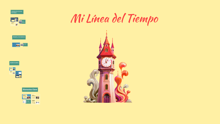Mi Línea del Tiempo by Marleny Andrea Ortiz Orantes on Prezi