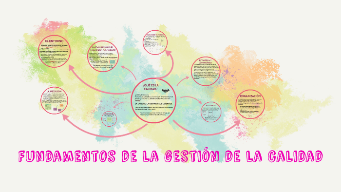 Fundamentos de la gestión de la calidad by Jamie Domínguez on Prezi