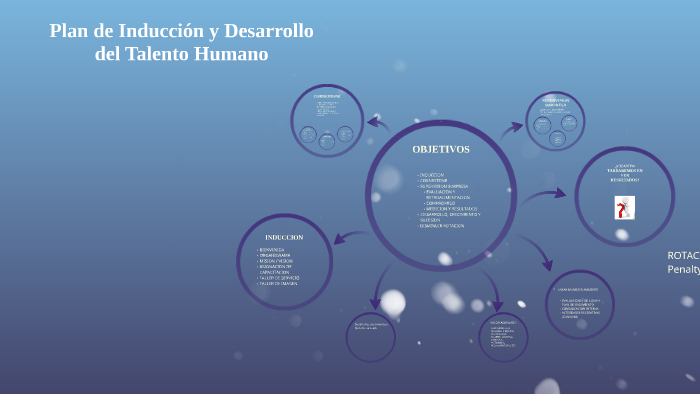 Plan de induccion y Desarrollo del talento humano by karla jimenez