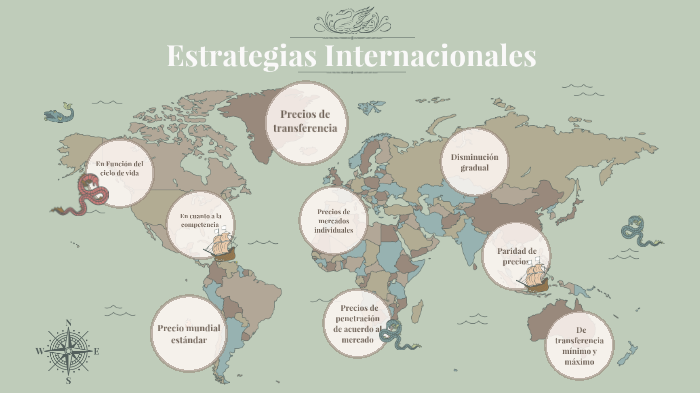 Estrategias Internacionales by Jair Pérez Castillo on Prezi