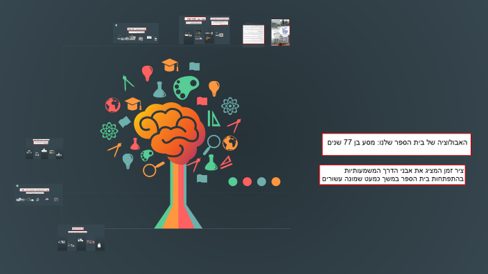 The Evolution of Our School: A 78-Year Journey by Kugel Dorotav on Prezi