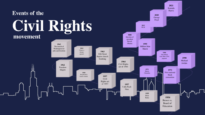 Civil Rights Movement Timeline By Valerie Kreiser On Prezi