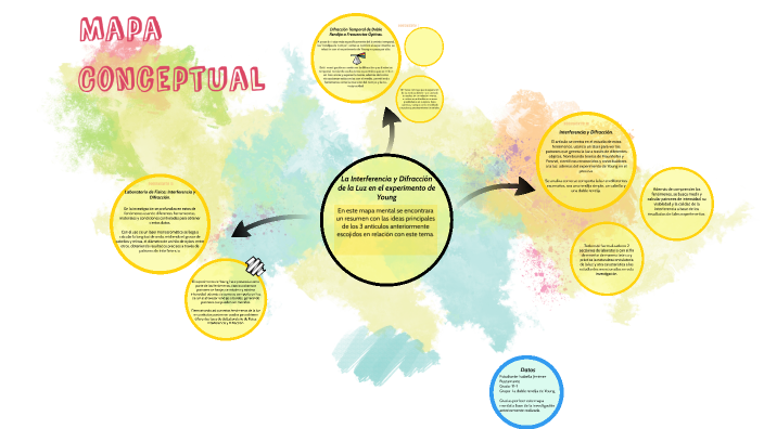 Mapa Conceptual by isabella jimenez on Prezi
