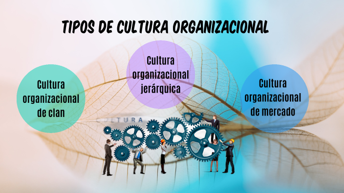 Tipos De Cultura Organizacional By Silvia Yacón On Prezi