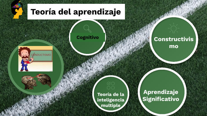 Teoría del aprendizaje by Lucia Silva on Prezi