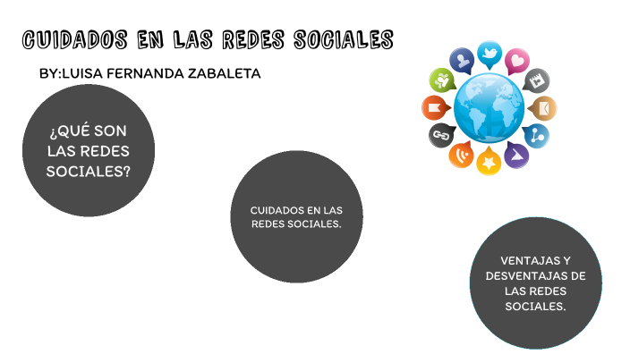 CUIDADOS EN LAS REDES SOCIALES by Luisa Fernanda on Prezi