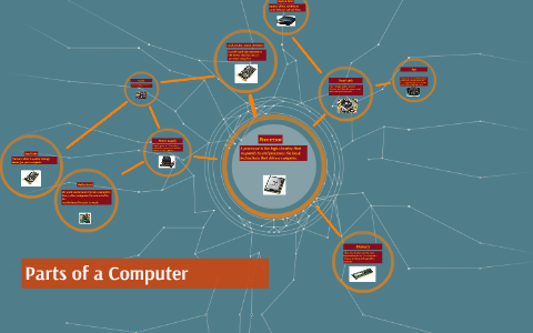 Parts of a Computer by jackson Pardue on Prezi