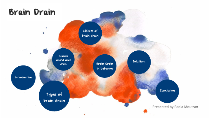 types-of-brain-drain-best-drain-photos-primagem-org