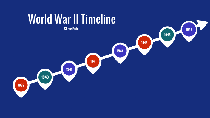 World War II Timeline by shree p on Prezi
