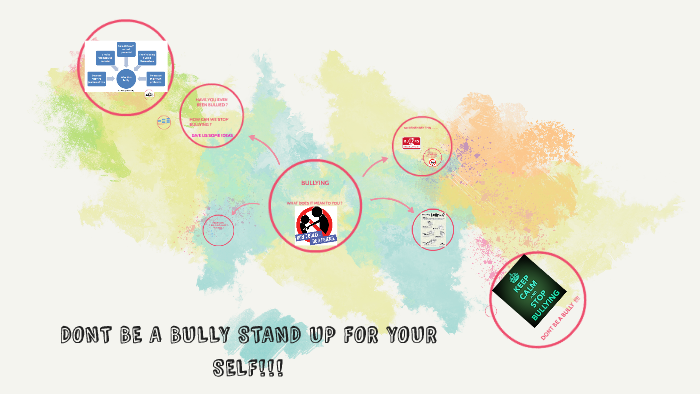 BULLYING by A W on Prezi