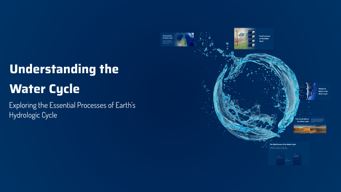 Understanding the Water Cycle by marofa on Prezi