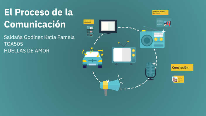 El Proceso de la Comunicación by Katia on Prezi