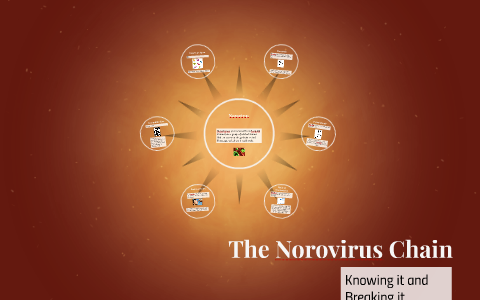 norovirus presentation prezi