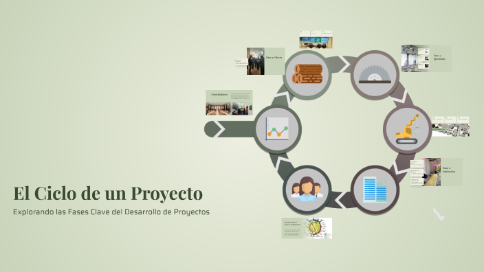 El Ciclo de un Proyecto by pjuan4306 mosko on Prezi