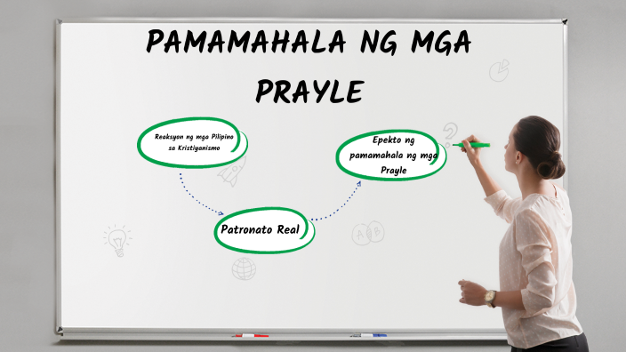 PAMAMAHALA NG MGA PRAYLE By Lexie Mae Chulipah On Prezi