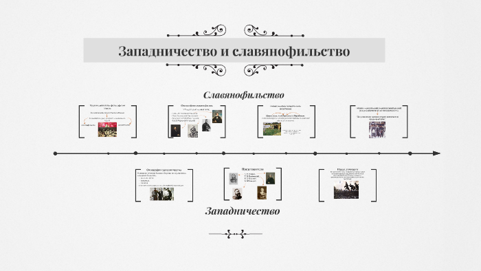 Славянофильство и западничество презентация