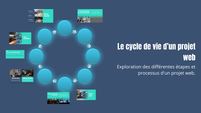 Le cycle de vie d’un projet web by Sara Belattar on Prezi