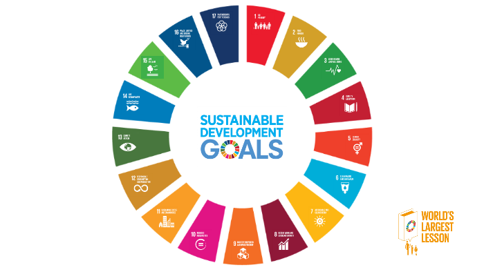 SDGs Presentation by Cedrik Verreault on Prezi