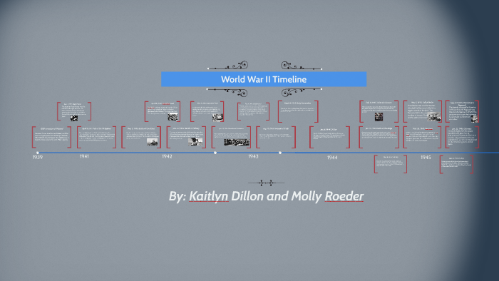 World War II Timeline by Molly Roeder