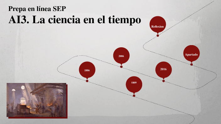 AI3. La ciencia en el tiempo by Luis Javier Navarrete Bazán on Prezi